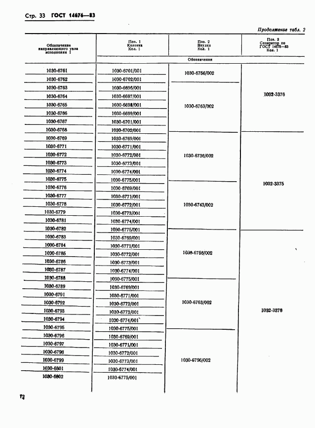 ГОСТ 14676-83, страница 34