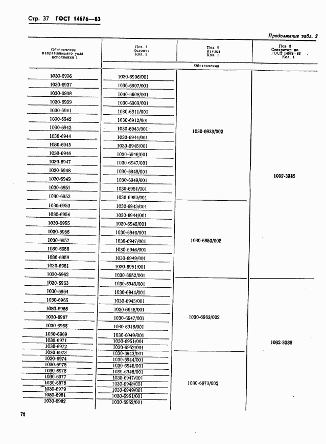 ГОСТ 14676-83, страница 38