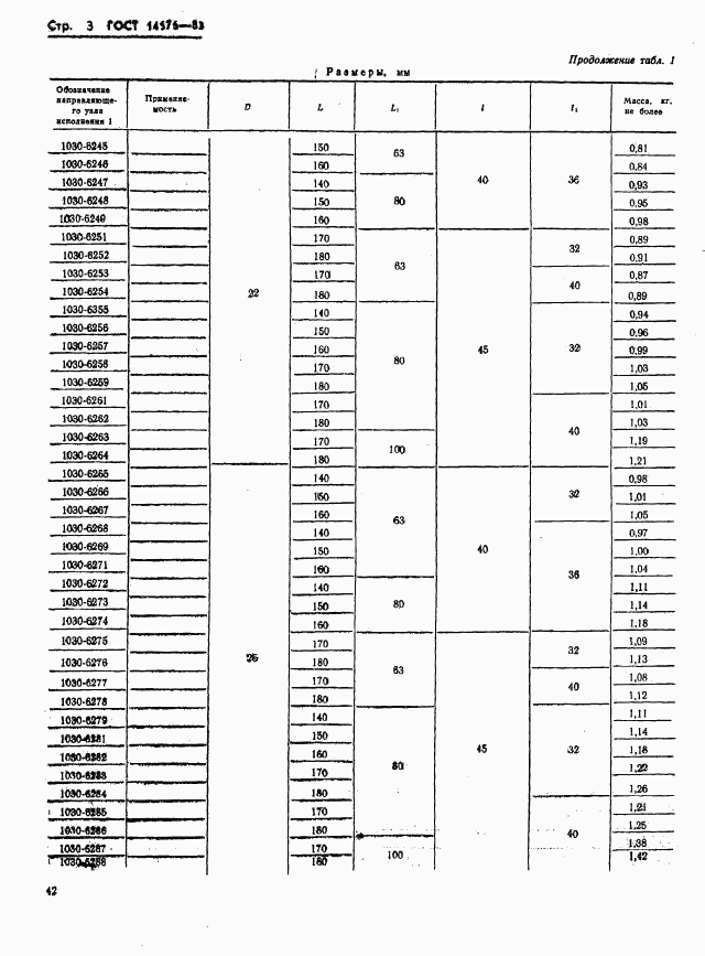 ГОСТ 14676-83, страница 4