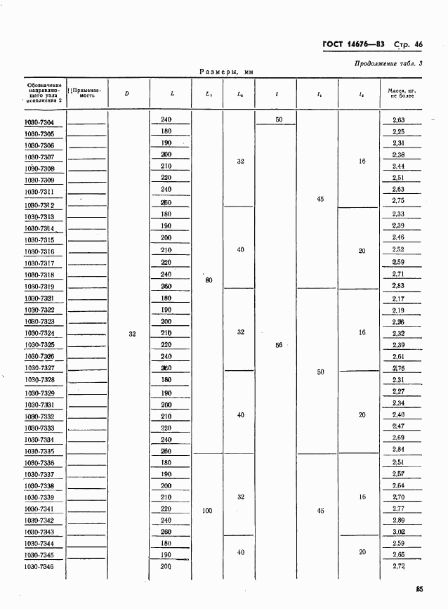 ГОСТ 14676-83, страница 47