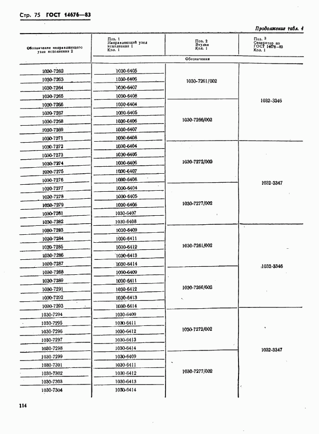 ГОСТ 14676-83, страница 76