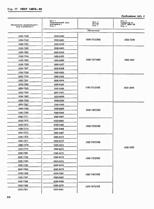 ГОСТ 14676-83, страница 78