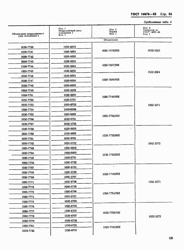 ГОСТ 14676-83, страница 87