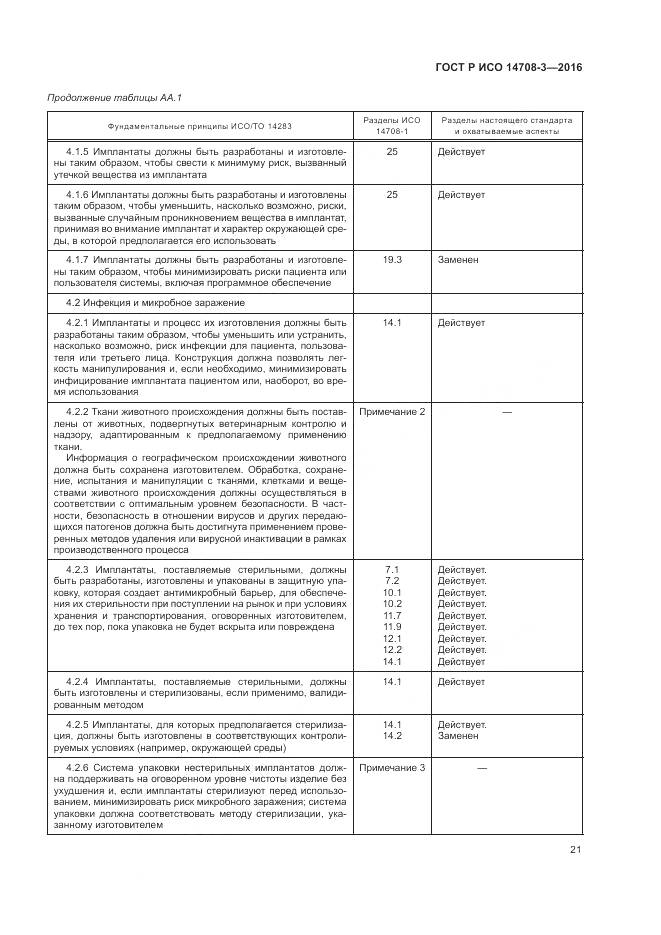 ГОСТ Р ИСО 14708-3-2016, страница 25