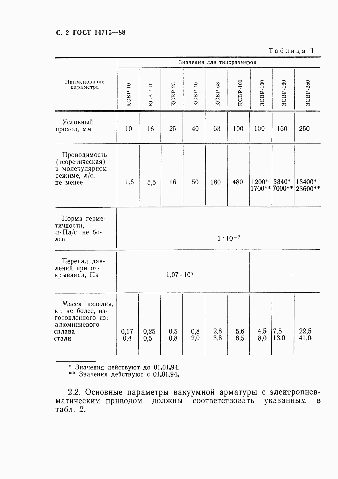 ГОСТ 14715-88, страница 4