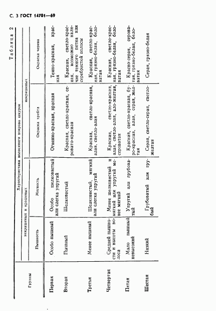 ГОСТ 14781-69, страница 4