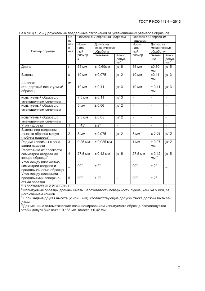 ГОСТ Р ИСО 148-1-2013, страница 9