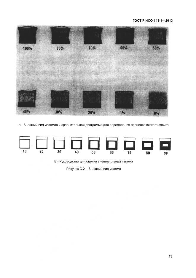ГОСТ Р ИСО 148-1-2013, страница 15