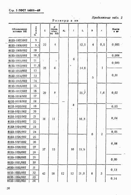 ГОСТ 14811-69, страница 5