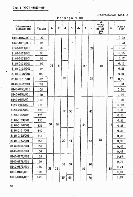 ГОСТ 14823-69, страница 6