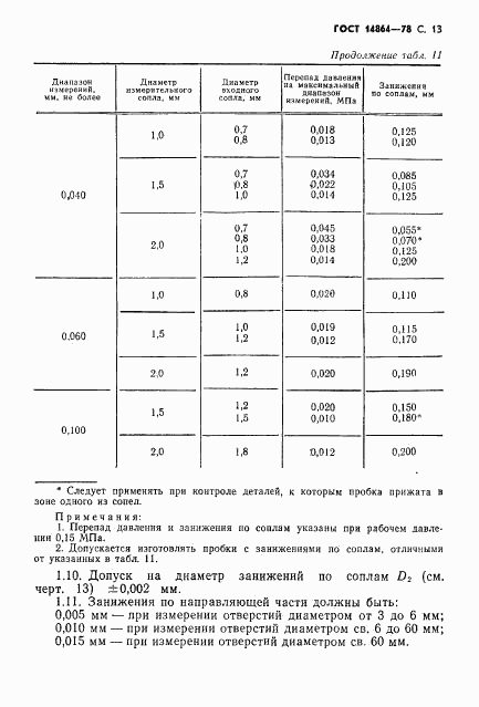 ГОСТ 14864-78, страница 14