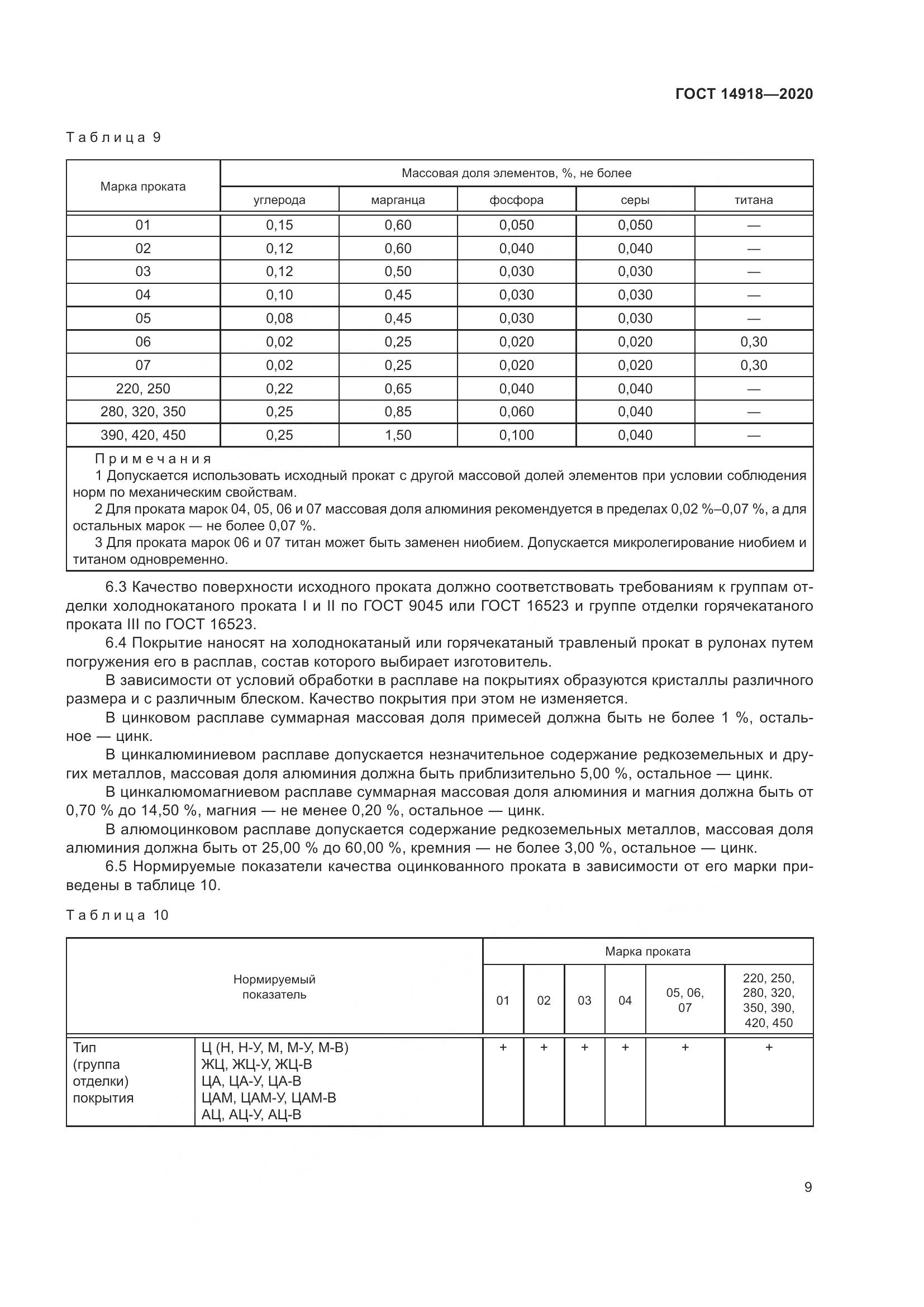 ГОСТ  14918-2020, страница 15