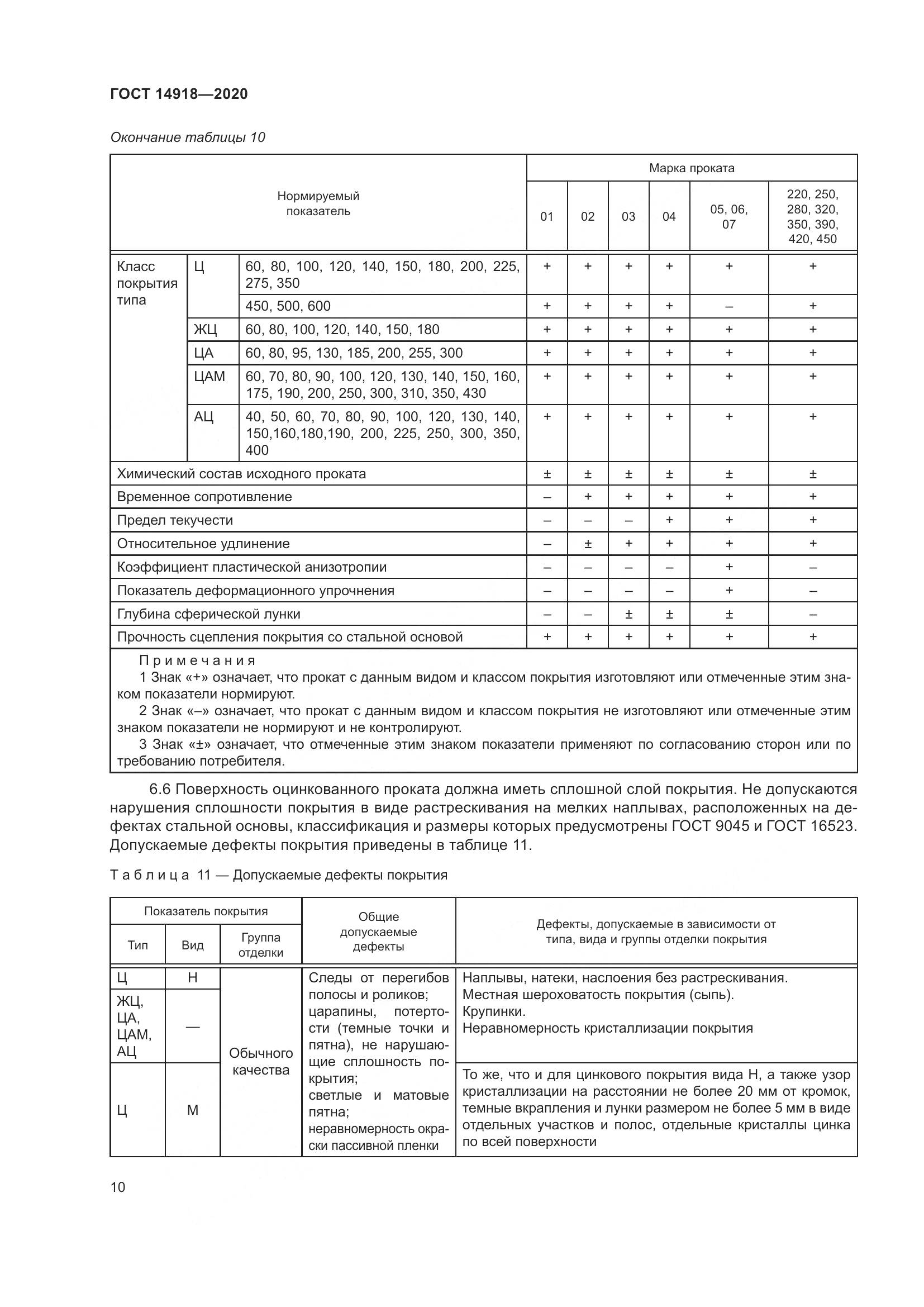 ГОСТ  14918-2020, страница 16