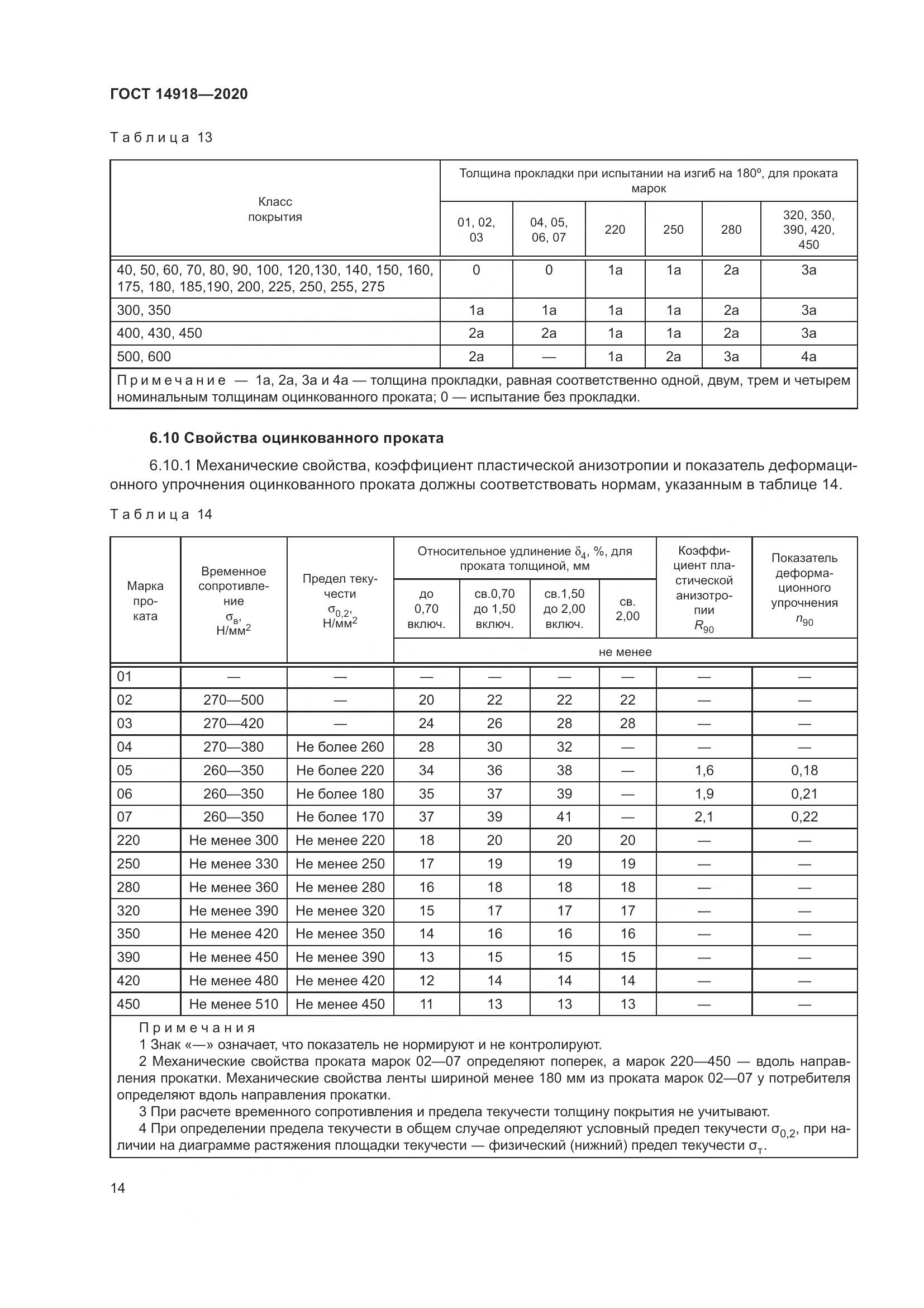 ГОСТ  14918-2020, страница 20