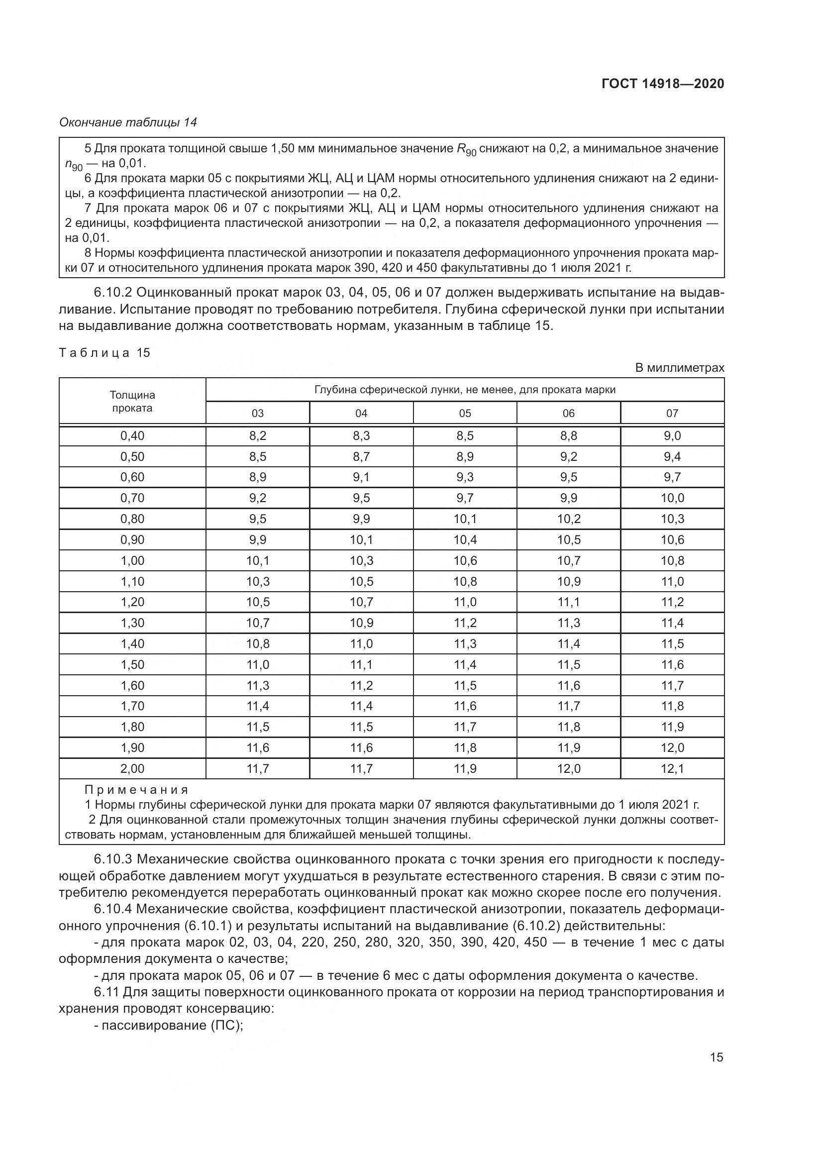 ГОСТ  14918-2020, страница 21