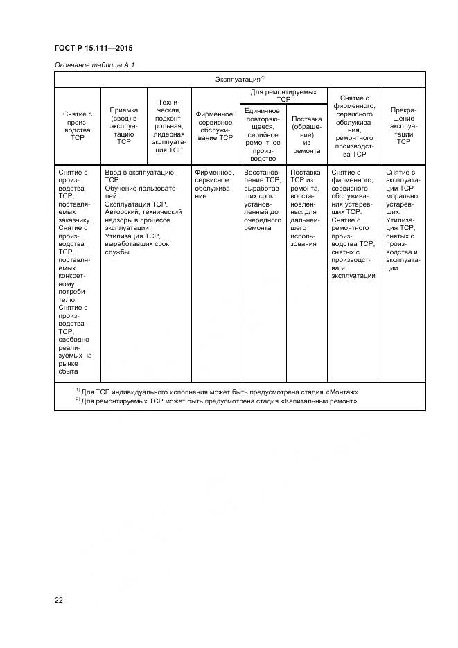 ГОСТ Р 15.111-2015, страница 24