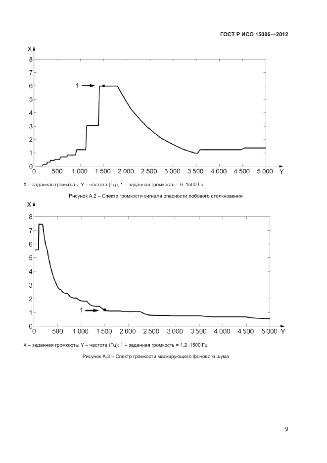 ГОСТ Р ИСО 15006-2012, страница 13