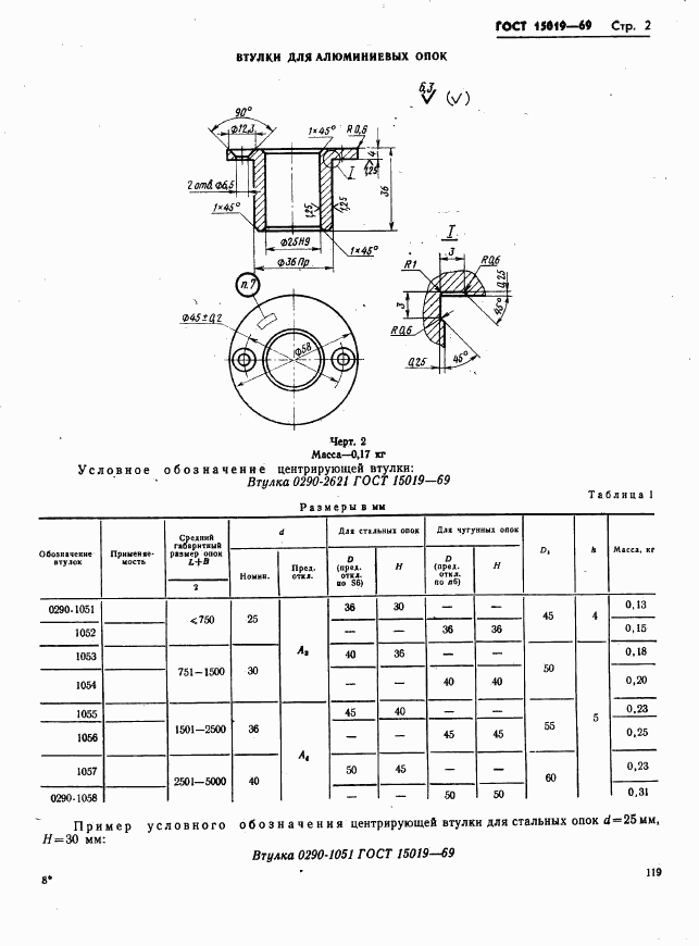 ГОСТ 15019-69, страница 2