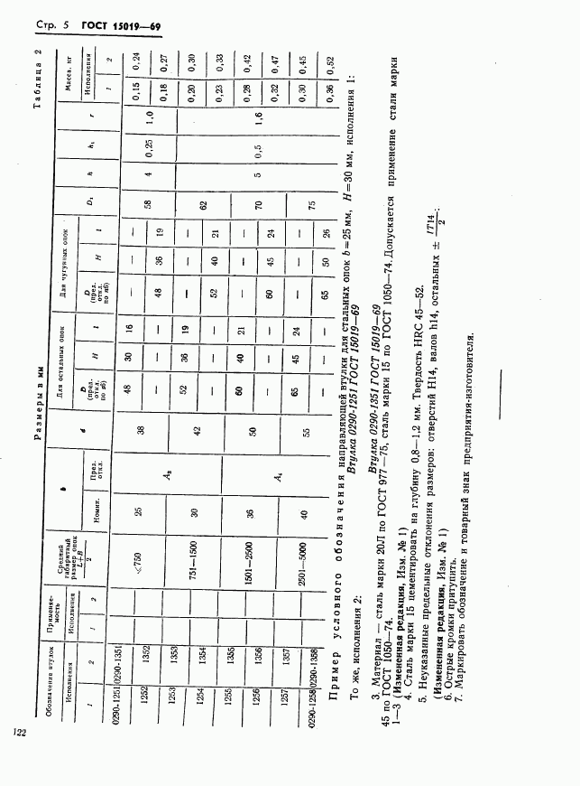 ГОСТ 15019-69, страница 5