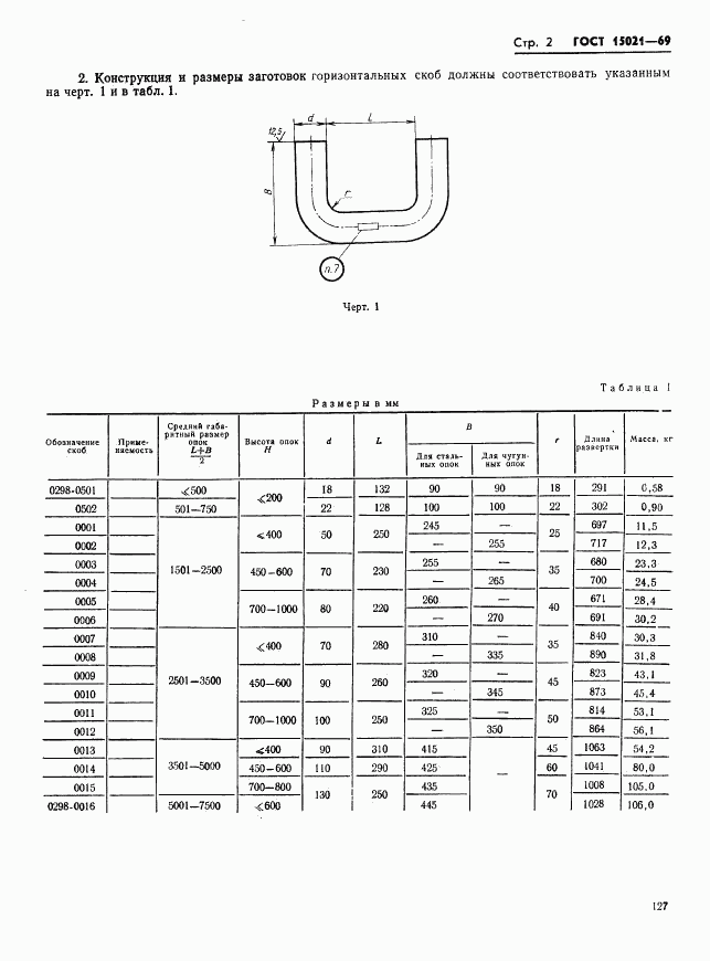 ГОСТ 15021-69, страница 2