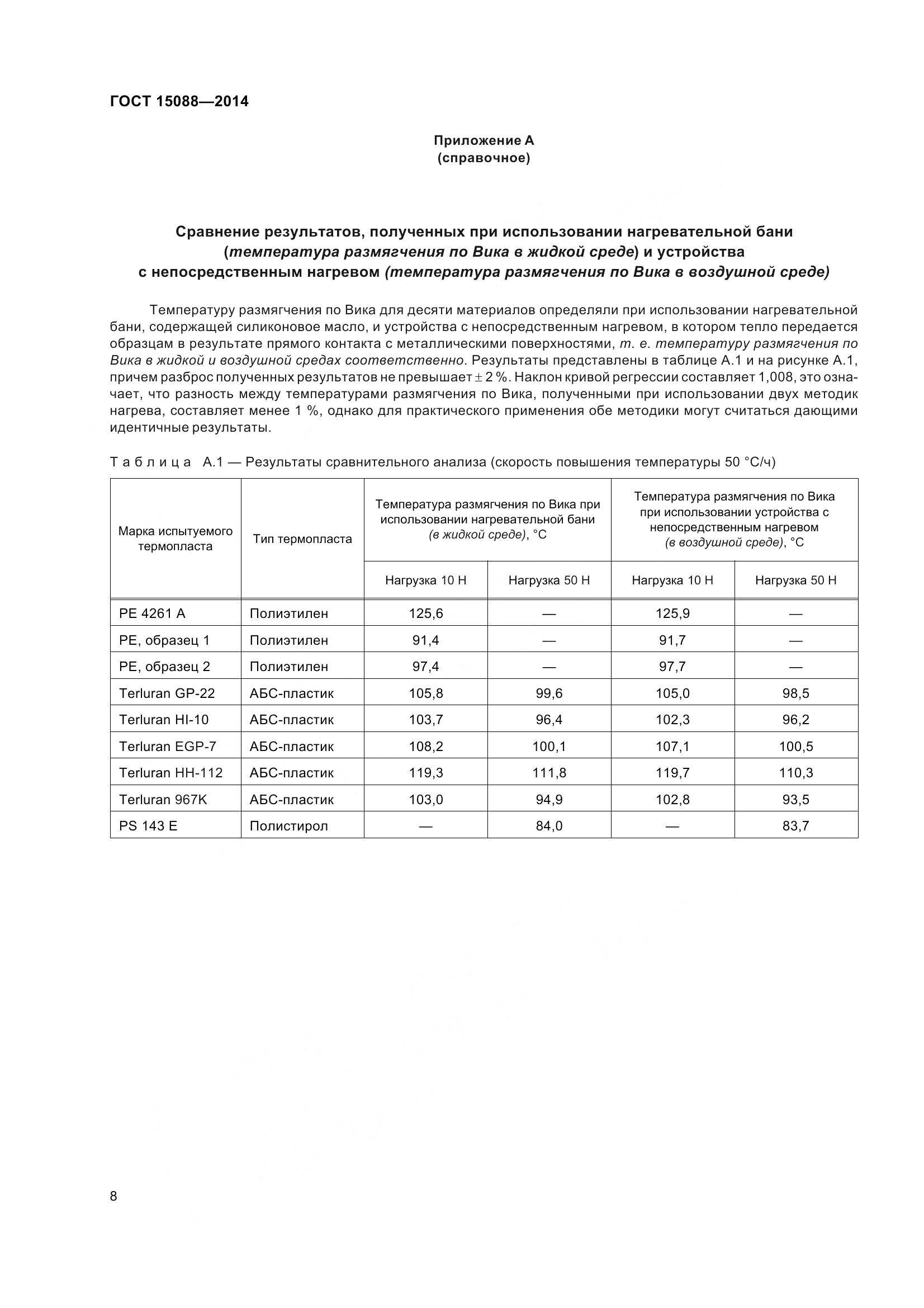 ГОСТ 15088-2014, страница 12