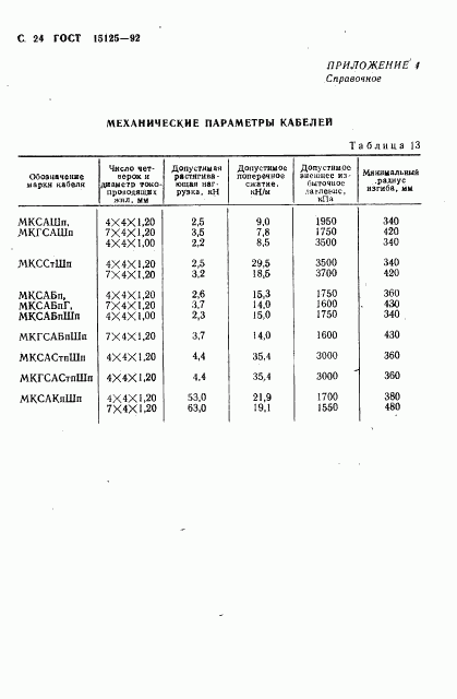 ГОСТ 15125-92, страница 25