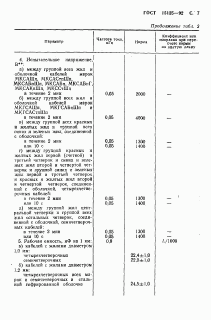 ГОСТ 15125-92, страница 8