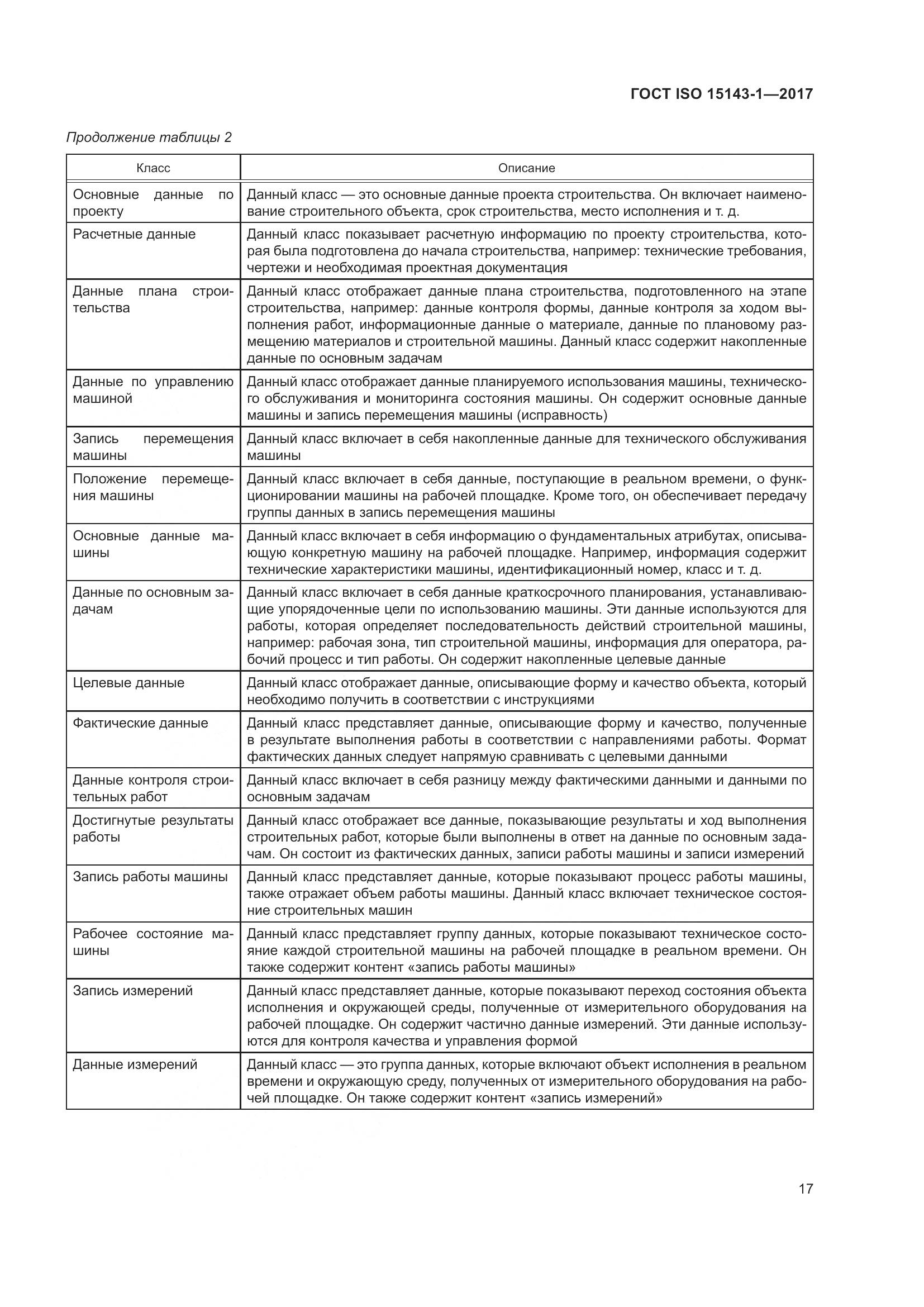 ГОСТ ISO  15143-1-2017, страница 24