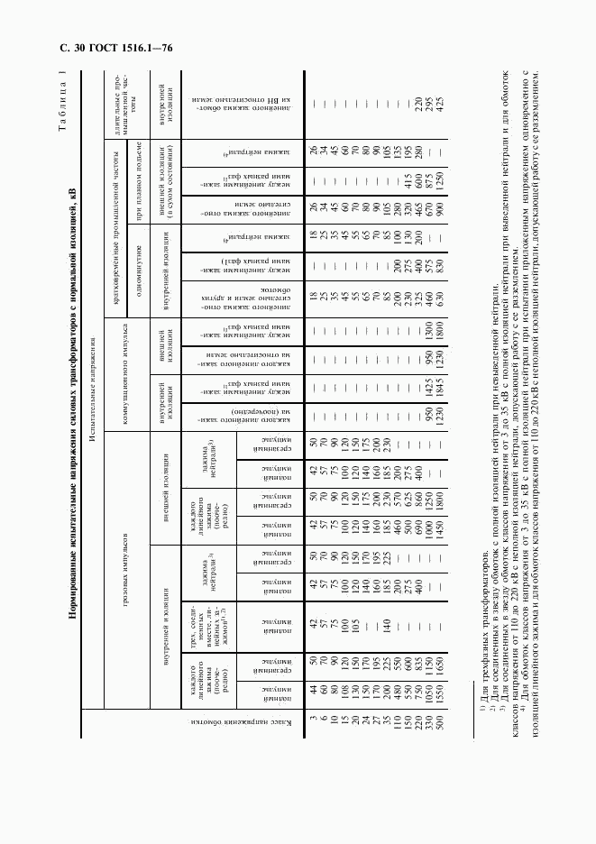 ГОСТ 1516.1-76, страница 32