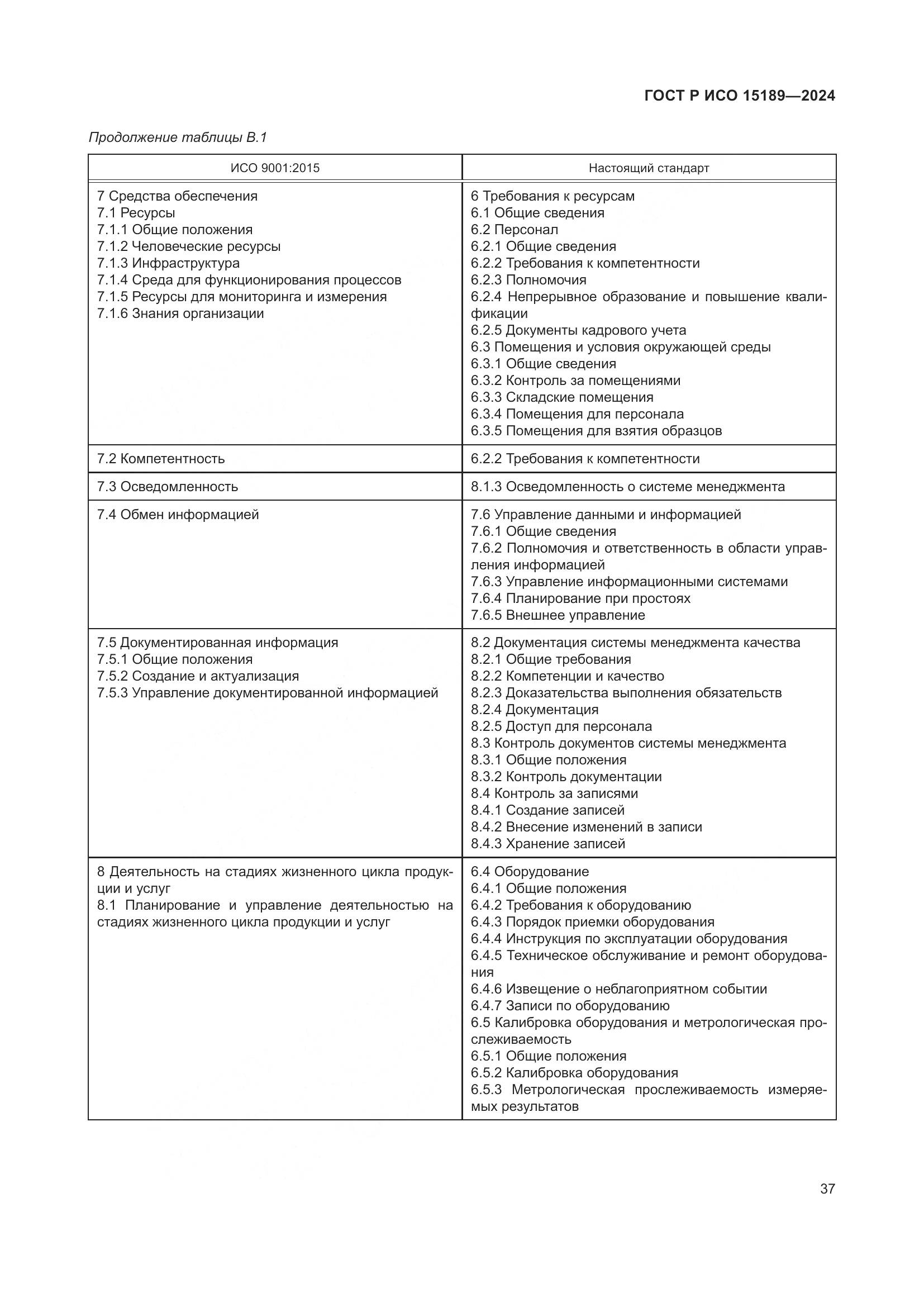 ГОСТ Р ИСО 15189-2024, страница 43