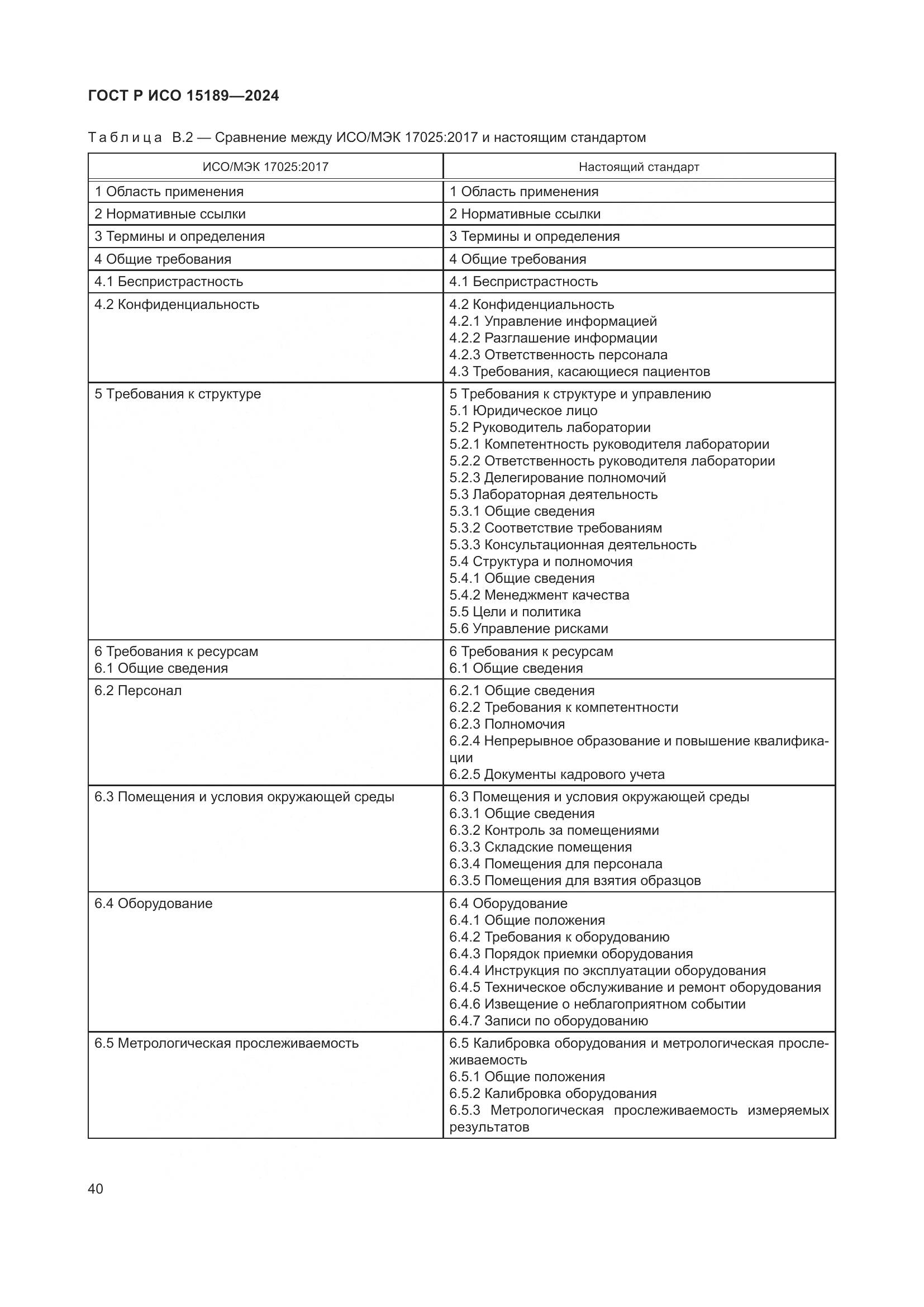 ГОСТ Р ИСО 15189-2024, страница 46