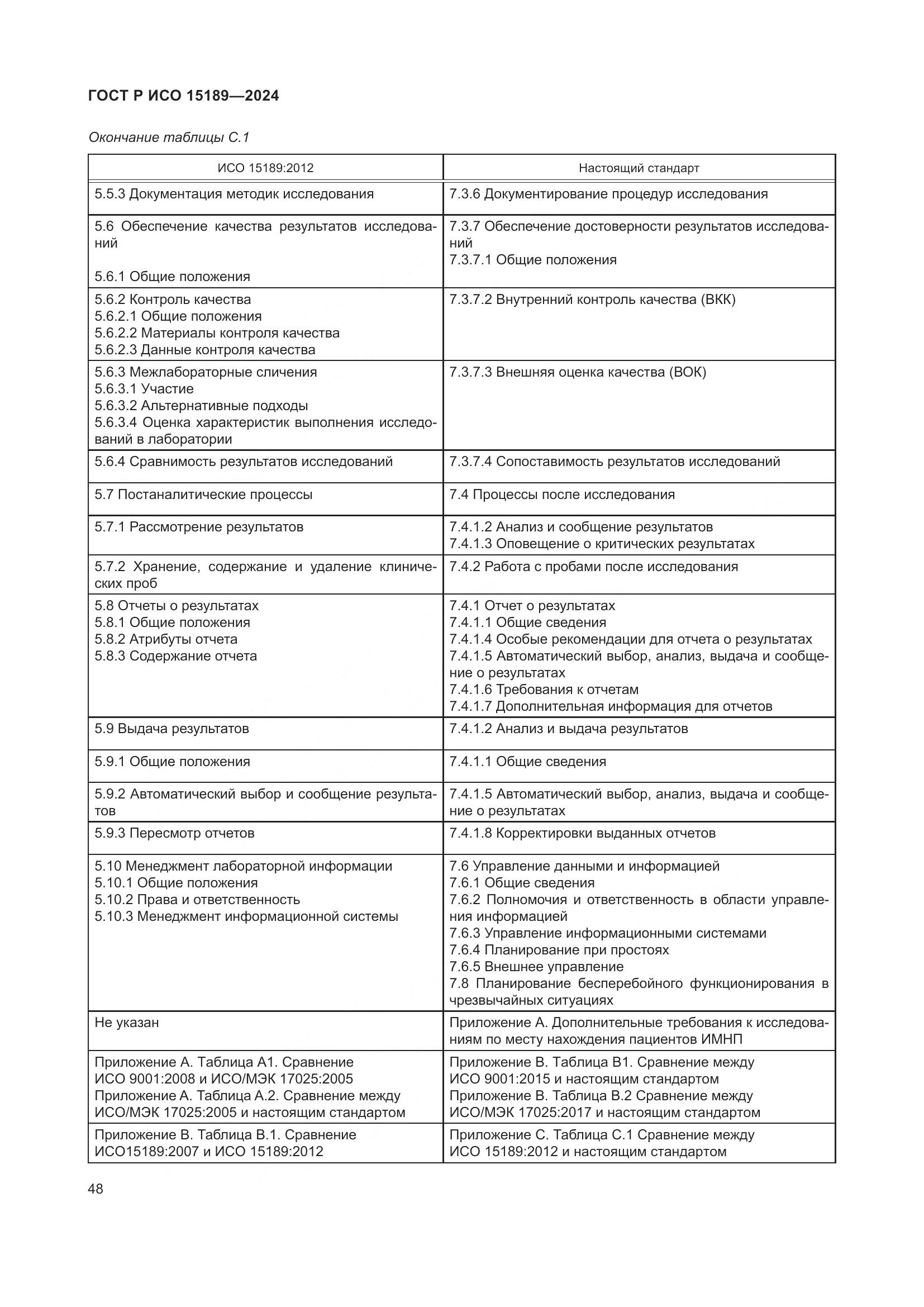 ГОСТ Р ИСО 15189-2024, страница 54