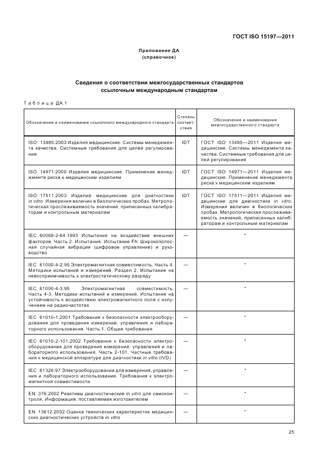 ГОСТ ISO 15197-2011, страница 29