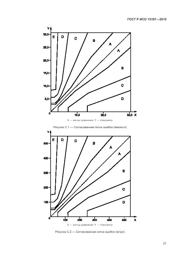 ГОСТ Р ИСО 15197-2015, страница 41