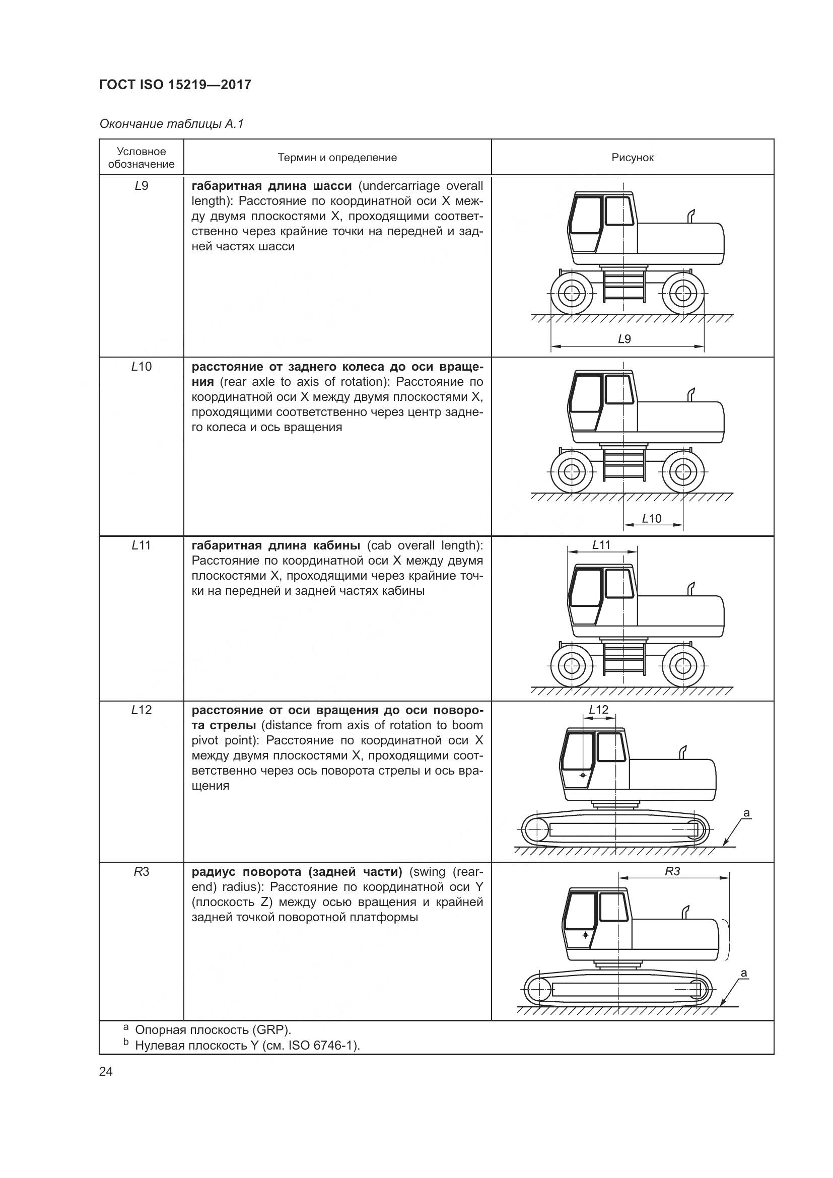 ГОСТ ISO  15219-2017, страница 30