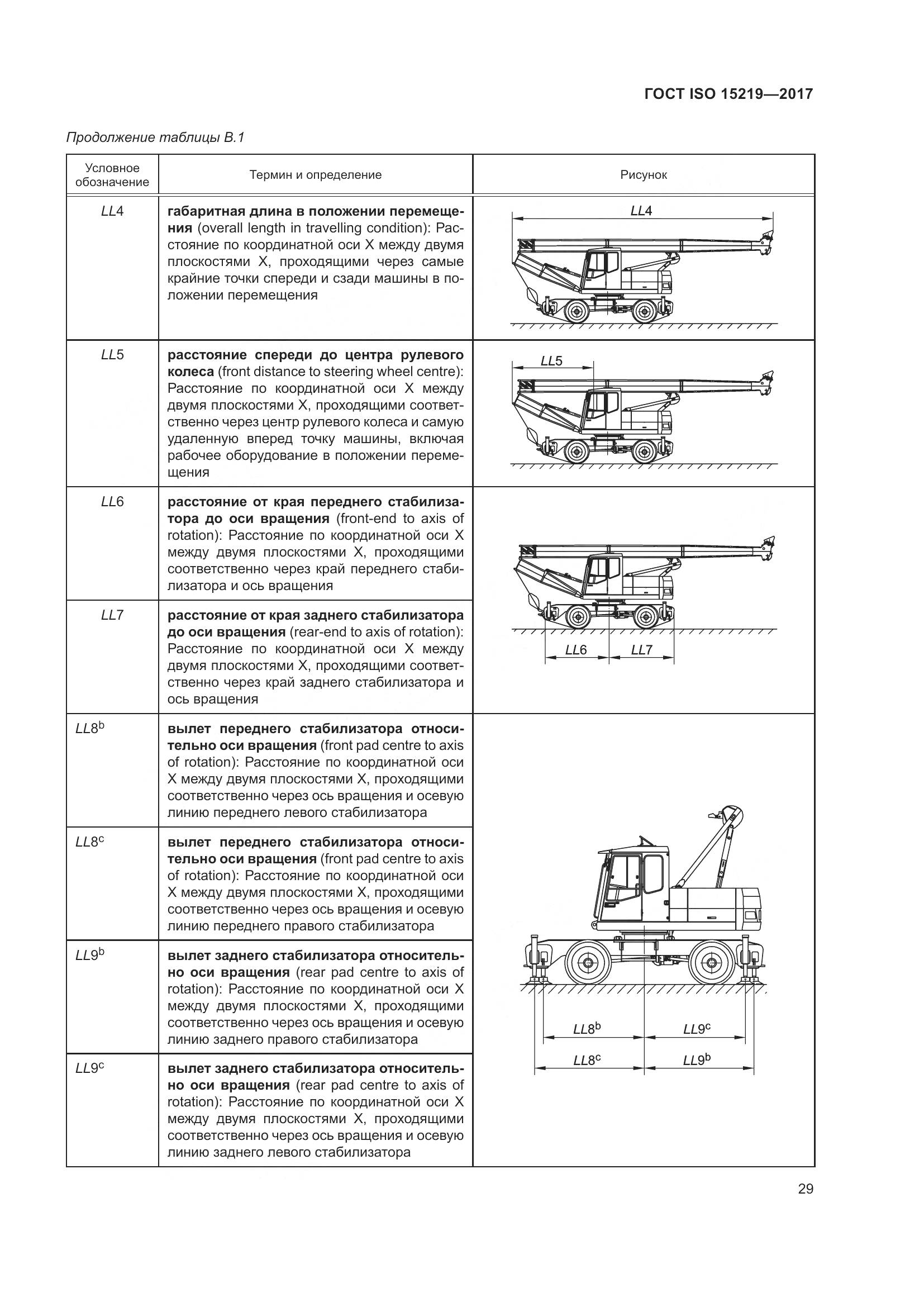 ГОСТ ISO  15219-2017, страница 35