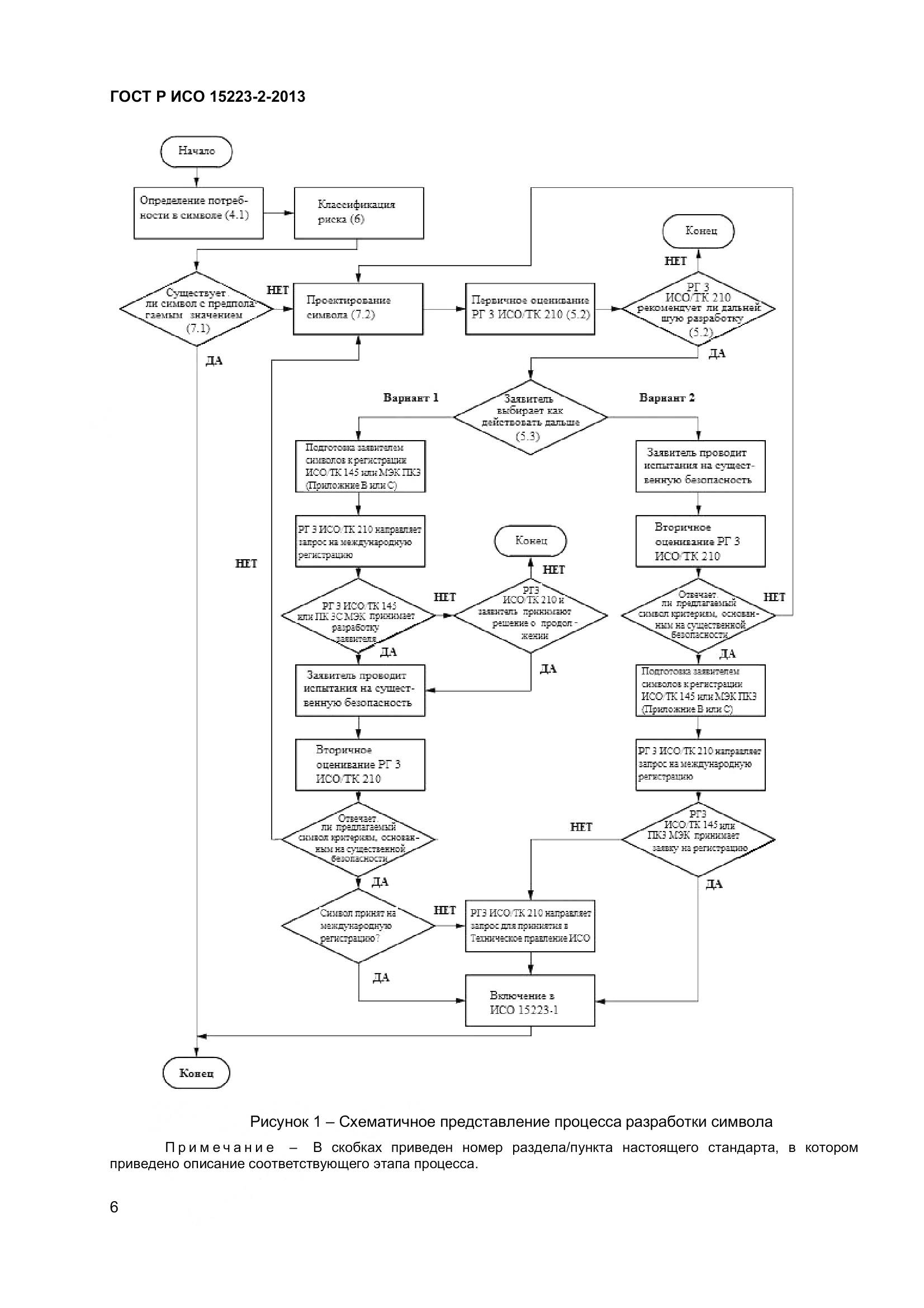ГОСТ Р ИСО 15223-2-2013, страница 11