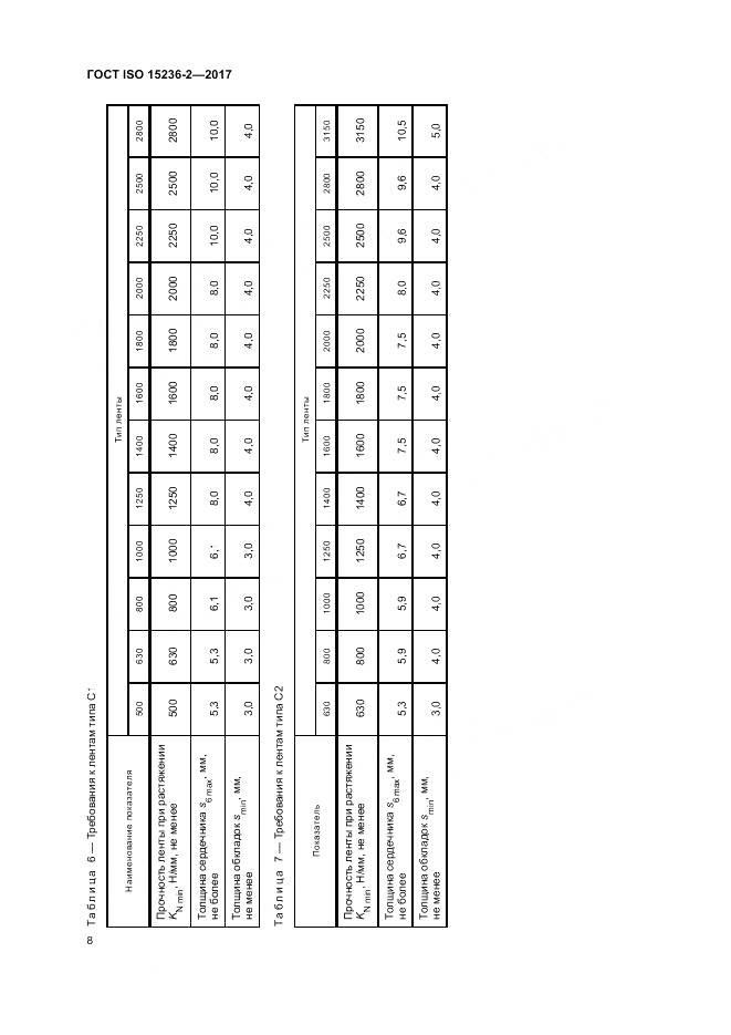 ГОСТ ISO 15236-2-2017, страница 12
