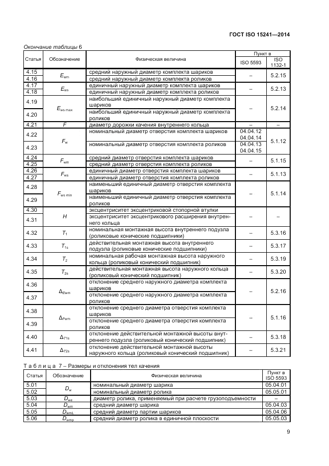 ГОСТ ISO 15241-2014, страница 13