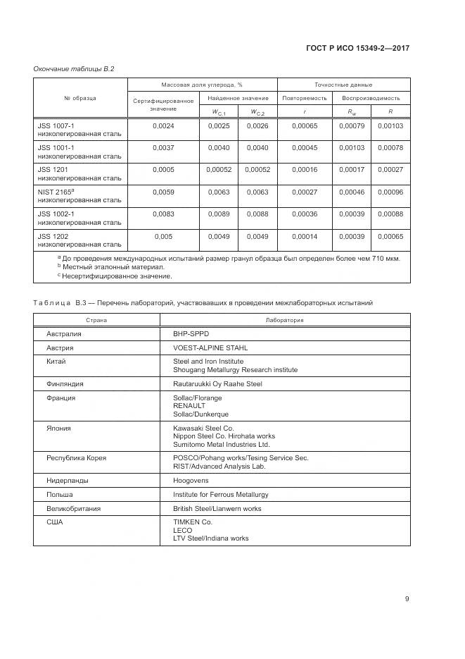 ГОСТ Р ИСО 15349-2-2017, страница 13
