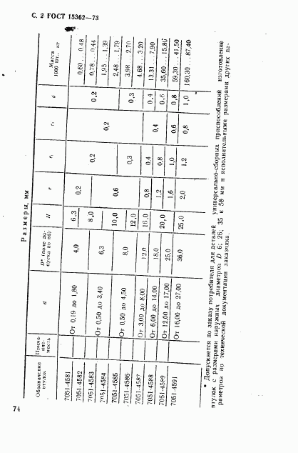 ГОСТ 15362-73, страница 2