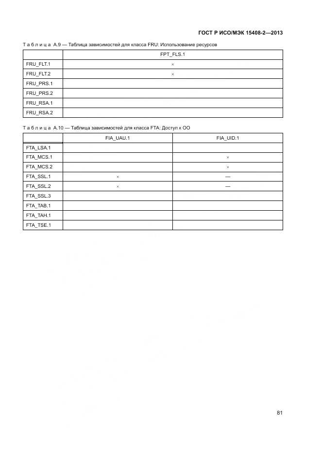 ГОСТ Р ИСО/МЭК 15408-2-2013, страница 87