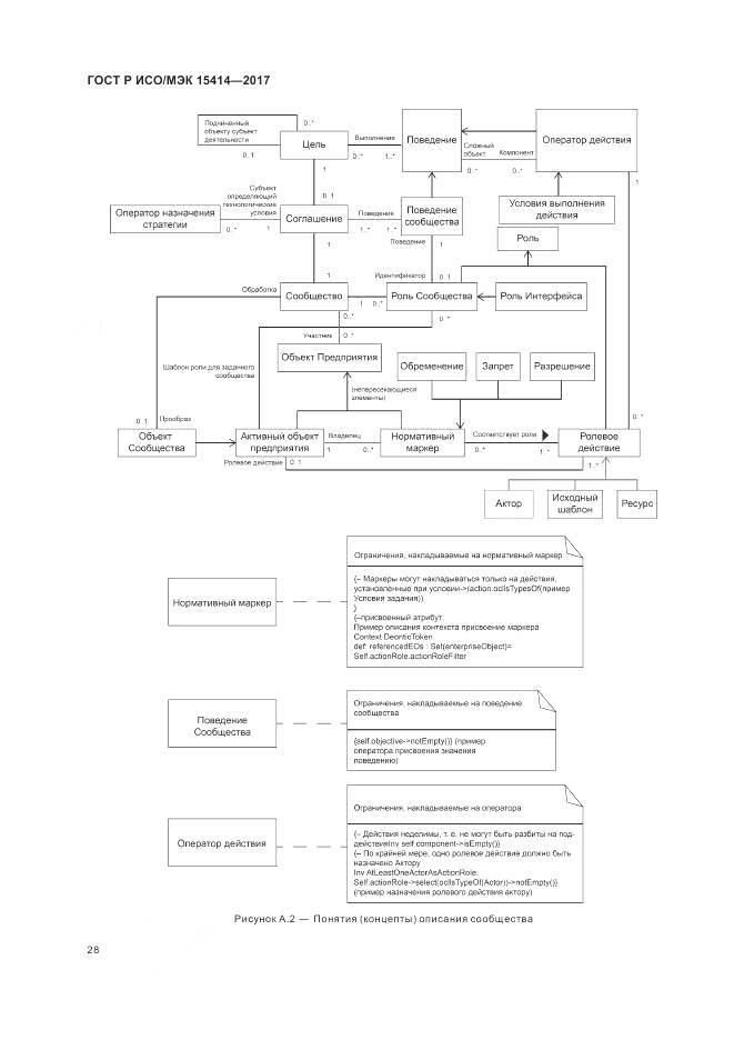 ГОСТ Р ИСО/МЭК 15414-2017, страница 34