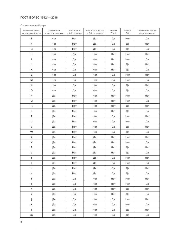 ГОСТ ISO/IEC 15424-2018, страница 14