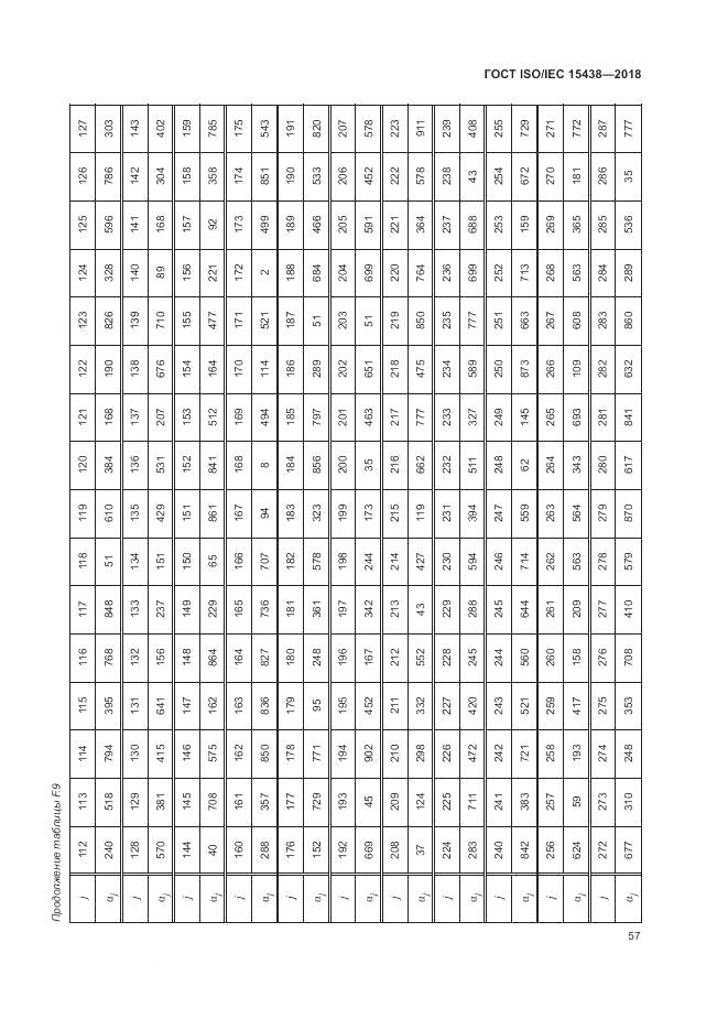 ГОСТ ISO/IEC 15438-2018, страница 63