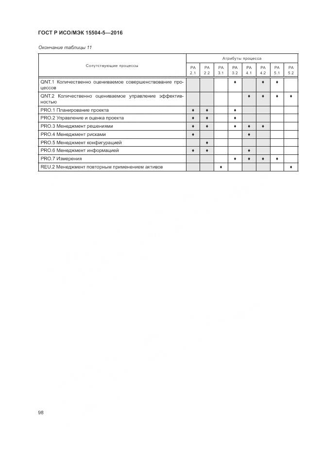 ГОСТ Р ИСО/МЭК 15504-5-2016, страница 102