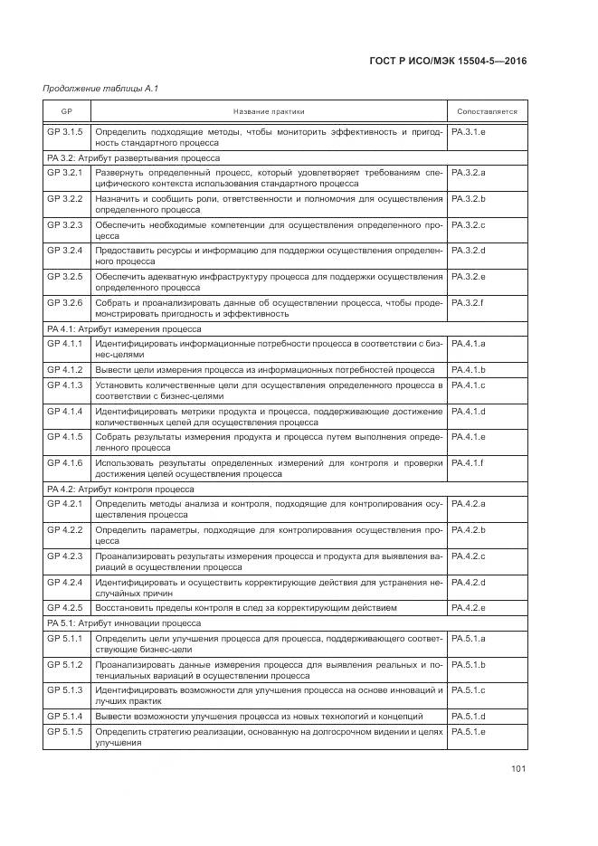 ГОСТ Р ИСО/МЭК 15504-5-2016, страница 105