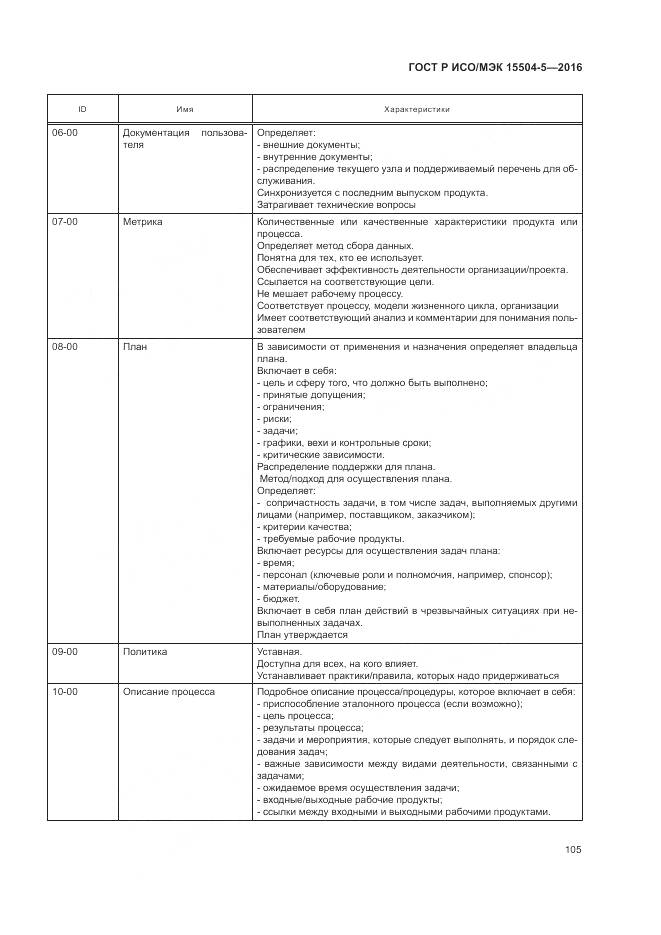 ГОСТ Р ИСО/МЭК 15504-5-2016, страница 109