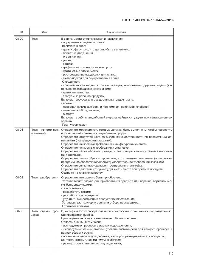 ГОСТ Р ИСО/МЭК 15504-5-2016, страница 119
