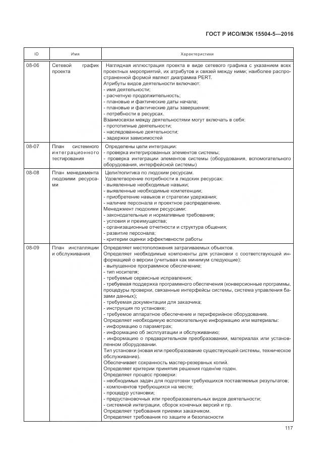 ГОСТ Р ИСО/МЭК 15504-5-2016, страница 121